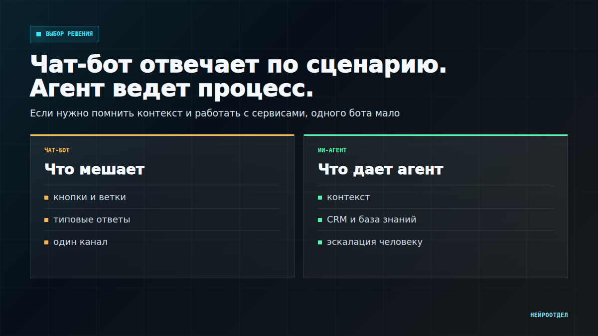 Чат-бот или ИИ-агент