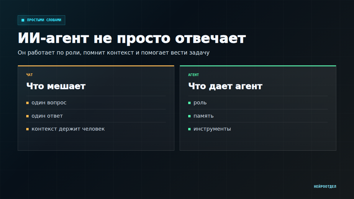ИИ-агент простыми словами