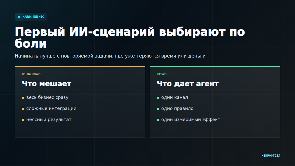 ИИ для малого бизнеса: с чего начать