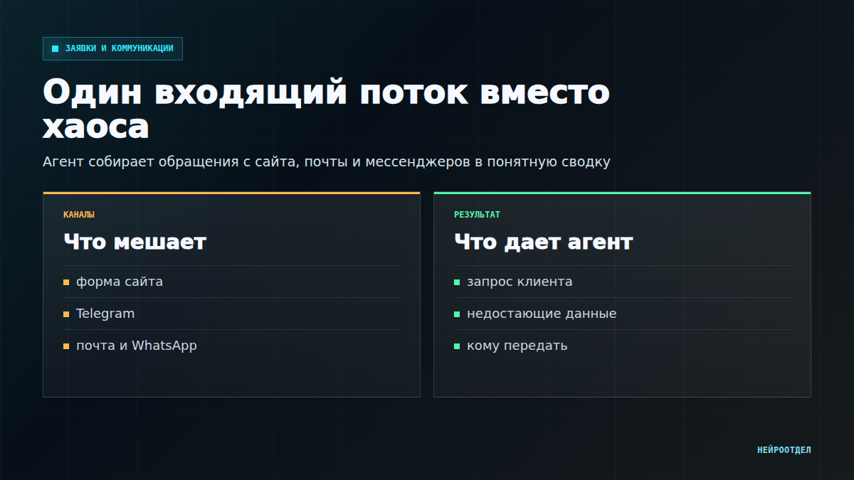 Заявки из мессенджеров и сайта без потерь