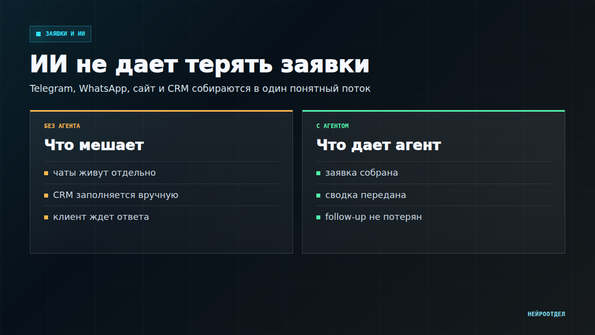 Как ИИ не дает терять заявки