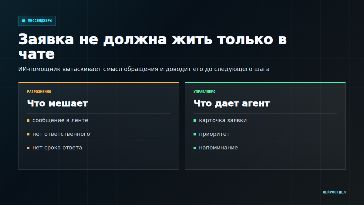 Как не терять заявки из WhatsApp и Telegram