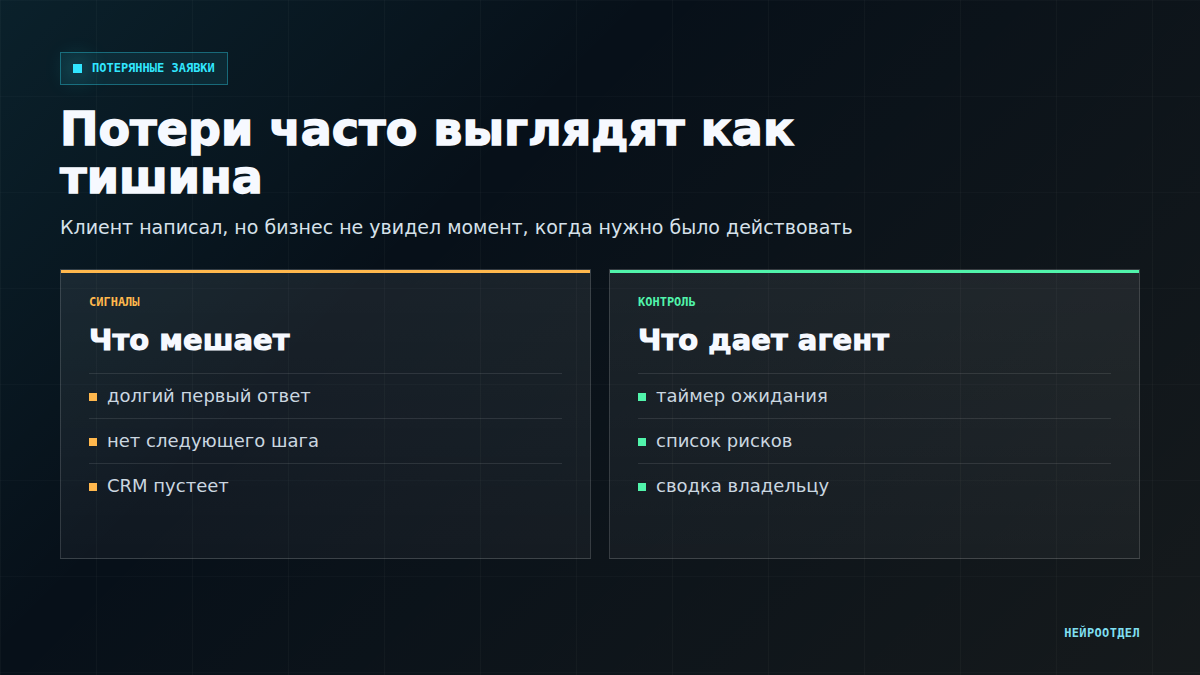 Как понять, что заявки теряются