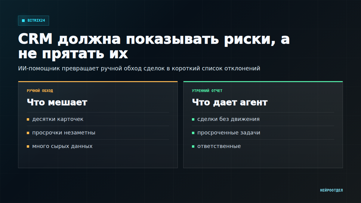 Bitrix24 без ручного обхода сделок