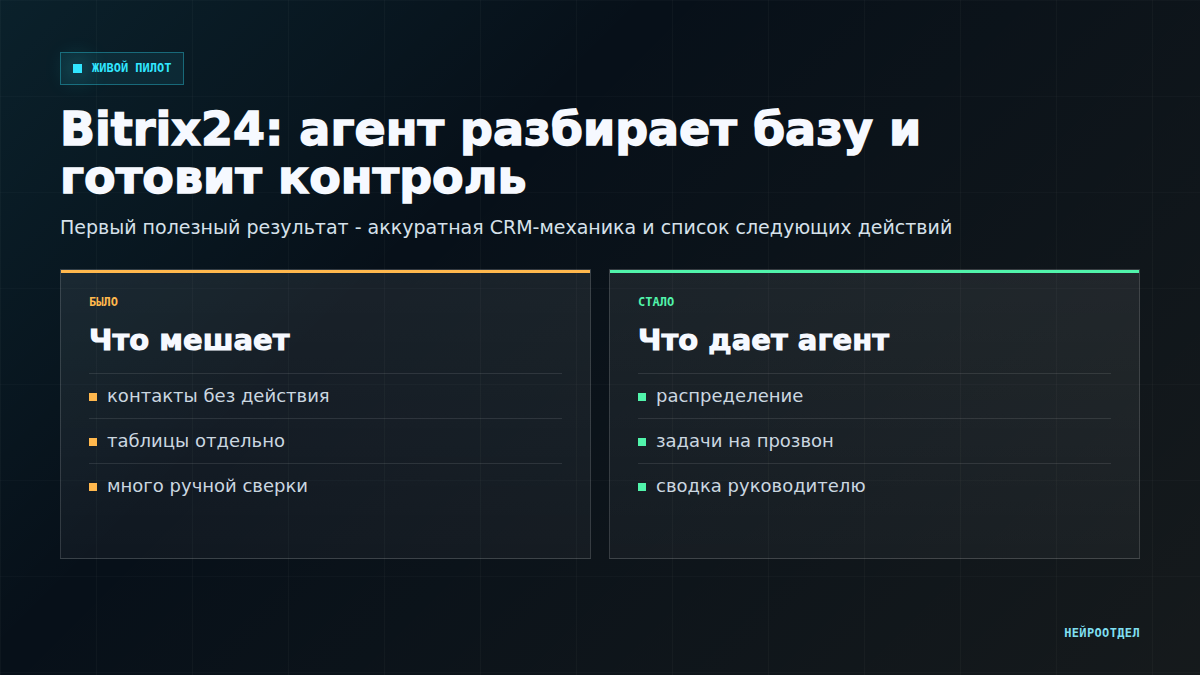 Живой пилот: разбираем базу в Bitrix24