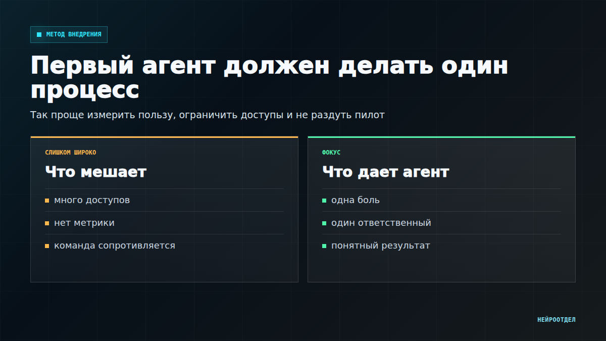 Почему первый агент должен делать один процесс