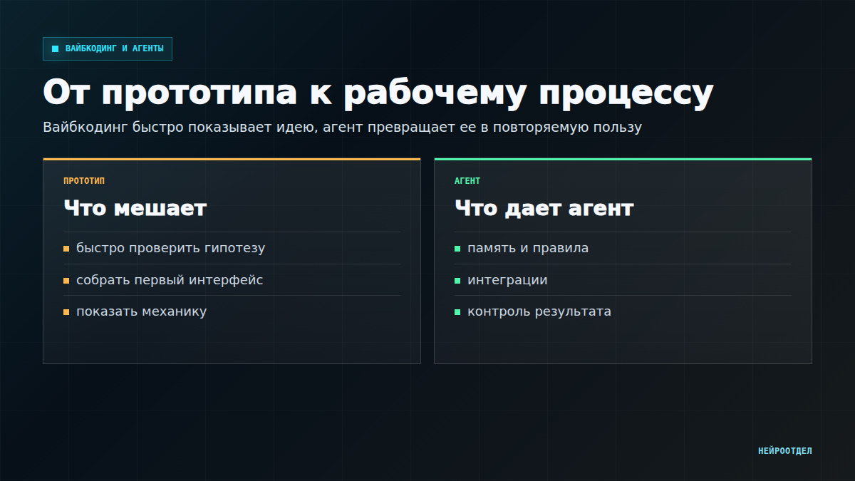 Вайбкодинг и ИИ-агенты для бизнеса