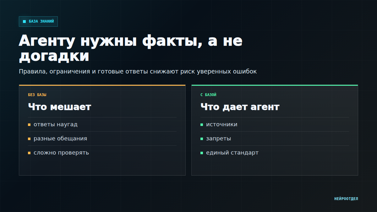 База знаний для ИИ-агента